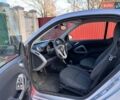 Червоний Смарт Fortwo, об'ємом двигуна 1 л та пробігом 21 тис. км за 6999 $, фото 7 на Automoto.ua