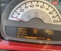 Красный Смарт Форту, объемом двигателя 0 л и пробегом 80 тыс. км за 6500 $, фото 4 на Automoto.ua