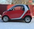Червоний Смарт Fortwo, об'ємом двигуна 1 л та пробігом 21 тис. км за 6999 $, фото 6 на Automoto.ua