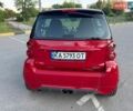 Червоний Смарт Fortwo, об'ємом двигуна 1 л та пробігом 67 тис. км за 9700 $, фото 4 на Automoto.ua