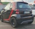 Червоний Смарт Fortwo, об'ємом двигуна 0 л та пробігом 65 тис. км за 7500 $, фото 3 на Automoto.ua