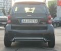 Червоний Смарт Fortwo, об'ємом двигуна 0 л та пробігом 65 тис. км за 7500 $, фото 7 на Automoto.ua
