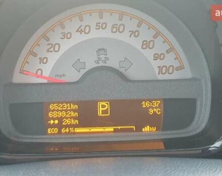 Червоний Смарт Fortwo, об'ємом двигуна 0 л та пробігом 65 тис. км за 7500 $, фото 13 на Automoto.ua