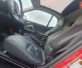 Красный Смарт Форту, объемом двигателя 0 л и пробегом 65 тыс. км за 6543 $, фото 8 на Automoto.ua