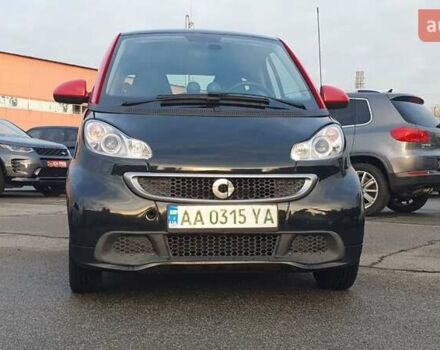 Червоний Смарт Fortwo, об'ємом двигуна 0 л та пробігом 65 тис. км за 7500 $, фото 6 на Automoto.ua