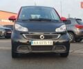 Червоний Смарт Fortwo, об'ємом двигуна 0 л та пробігом 65 тис. км за 7500 $, фото 6 на Automoto.ua
