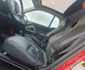 Червоний Смарт Fortwo, об'ємом двигуна 0 л та пробігом 65 тис. км за 7500 $, фото 8 на Automoto.ua