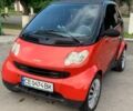 Красный Смарт Форту, объемом двигателя 0.6 л и пробегом 103 тыс. км за 2400 $, фото 1 на Automoto.ua