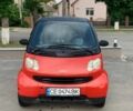 Красный Смарт Форту, объемом двигателя 0.6 л и пробегом 103 тыс. км за 2400 $, фото 1 на Automoto.ua