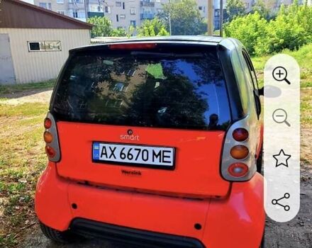 Красный Смарт Форту, объемом двигателя 0 л и пробегом 157 тыс. км за 3000 $, фото 1 на Automoto.ua