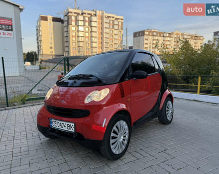 Красный Смарт Форту, объемом двигателя 0.6 л и пробегом 105 тыс. км за 3700 $, фото 1 на Automoto.ua