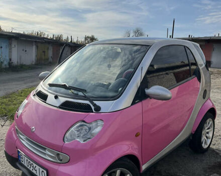 Красный Смарт Форту, объемом двигателя 0.8 л и пробегом 116 тыс. км за 4100 $, фото 1 на Automoto.ua
