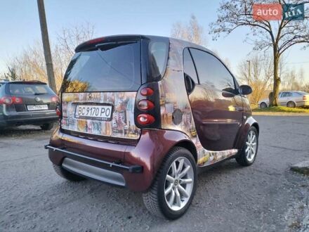 Смарт Форту 2006 в Львове на Automoto.ua Красный Смарт Форту, объемом двигателя 0.8 л и пробегом 175 тыс. км за 3000 $, фото 1 на Automoto.ua