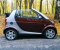 Червоний Смарт Fortwo, об'ємом двигуна 0.8 л та пробігом 102 тис. км за 5500 $, фото 1 на Automoto.ua