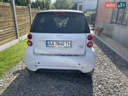 Красный Смарт Форту, объемом двигателя 0 л и пробегом 80 тыс. км за 6500 $, фото 1 на Automoto.ua