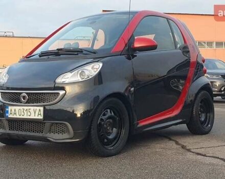 Красный Смарт Форту, объемом двигателя 0 л и пробегом 65 тыс. км за 7500 $, фото 1 на Automoto.ua
