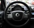 Смарт Форту, объемом двигателя 1 л и пробегом 129 тыс. км за 4999 $, фото 18 на Automoto.ua