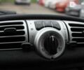 Смарт Форту, объемом двигателя 1 л и пробегом 129 тыс. км за 4999 $, фото 14 на Automoto.ua