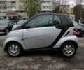 Смарт Форту, объемом двигателя 1 л и пробегом 129 тыс. км за 4999 $, фото 9 на Automoto.ua
