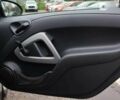 Смарт Форту, объемом двигателя 1 л и пробегом 129 тыс. км за 4999 $, фото 13 на Automoto.ua