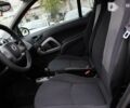 Смарт Форту, объемом двигателя 1 л и пробегом 129 тыс. км за 4999 $, фото 10 на Automoto.ua