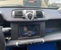 Смарт Форту, объемом двигателя 1 л и пробегом 121 тыс. км за 5500 $, фото 12 на Automoto.ua