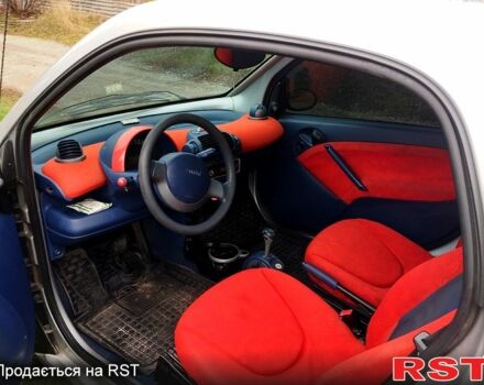 Смарт Форту, объемом двигателя 0.6 л и пробегом 206 тыс. км за 2600 $, фото 4 на Automoto.ua