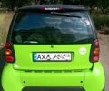 Смарт Форту, объемом двигателя 0.7 л и пробегом 141 тыс. км за 2500 $, фото 1 на Automoto.ua