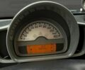 Смарт Форту, объемом двигателя 1 л и пробегом 160 тыс. км за 4600 $, фото 5 на Automoto.ua