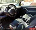 Смарт Форту, объемом двигателя 0.7 л и пробегом 134 тыс. км за 3700 $, фото 1 на Automoto.ua
