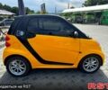 Смарт Форту, объемом двигателя 55 л и пробегом 65 тыс. км за 6700 $, фото 1 на Automoto.ua