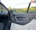 Смарт Форту, объемом двигателя 1 л и пробегом 41 тыс. км за 11300 $, фото 13 на Automoto.ua