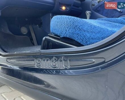Смарт Форту, объемом двигателя 0.6 л и пробегом 107 тыс. км за 3400 $, фото 14 на Automoto.ua
