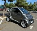 Смарт Fortwo, об'ємом двигуна 0 л та пробігом 150 тис. км за 2700 $, фото 8 на Automoto.ua
