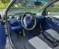 Смарт Форту, объемом двигателя 0.6 л и пробегом 230 тыс. км за 2750 $, фото 3 на Automoto.ua