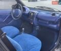 Смарт Форту, объемом двигателя 0.6 л и пробегом 107 тыс. км за 3400 $, фото 18 на Automoto.ua