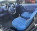 Смарт Форту, объемом двигателя 0.6 л и пробегом 107 тыс. км за 3400 $, фото 15 на Automoto.ua
