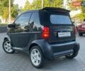Смарт Форту, объемом двигателя 0.6 л и пробегом 107 тыс. км за 3400 $, фото 4 на Automoto.ua