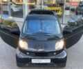 Смарт Форту, объемом двигателя 0.6 л и пробегом 107 тыс. км за 3400 $, фото 9 на Automoto.ua