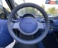 Смарт Форту, объемом двигателя 0.6 л и пробегом 107 тыс. км за 3400 $, фото 21 на Automoto.ua