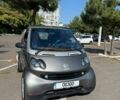 Смарт Fortwo, об'ємом двигуна 0 л та пробігом 150 тис. км за 2700 $, фото 5 на Automoto.ua