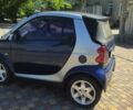Смарт Форту, объемом двигателя 0 л и пробегом 173 тыс. км за 3800 $, фото 1 на Automoto.ua