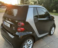 Смарт Форту, объемом двигателя 1 л и пробегом 90 тыс. км за 6700 $, фото 17 на Automoto.ua