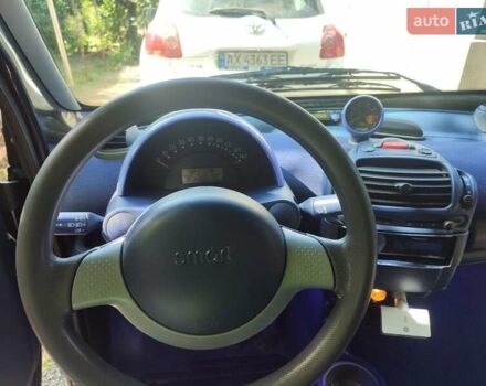 Смарт Форту, объемом двигателя 0.6 л и пробегом 254 тыс. км за 3200 $, фото 8 на Automoto.ua