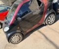 Смарт Форту, объемом двигателя 0 л и пробегом 130 тыс. км за 1350 $, фото 2 на Automoto.ua