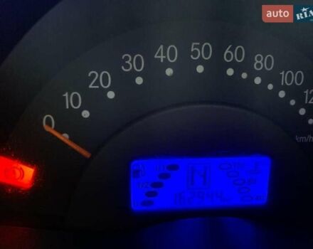 Смарт Форту, объемом двигателя 0.6 л и пробегом 162 тыс. км за 2900 $, фото 3 на Automoto.ua
