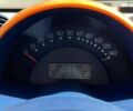 Смарт Форту, объемом двигателя 0.6 л и пробегом 184 тыс. км за 3499 $, фото 18 на Automoto.ua