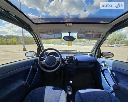 Смарт Fortwo, об'ємом двигуна 0 л та пробігом 147 тис. км за 2800 $, фото 13 на Automoto.ua