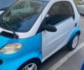 Смарт Форту, объемом двигателя 0.6 л и пробегом 155 тыс. км за 2500 $, фото 1 на Automoto.ua