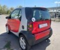 Смарт Форту, объемом двигателя 0.6 л и пробегом 184 тыс. км за 3499 $, фото 5 на Automoto.ua